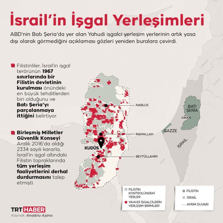 İşgalci yerleşim terörü: İsrail durmuyor